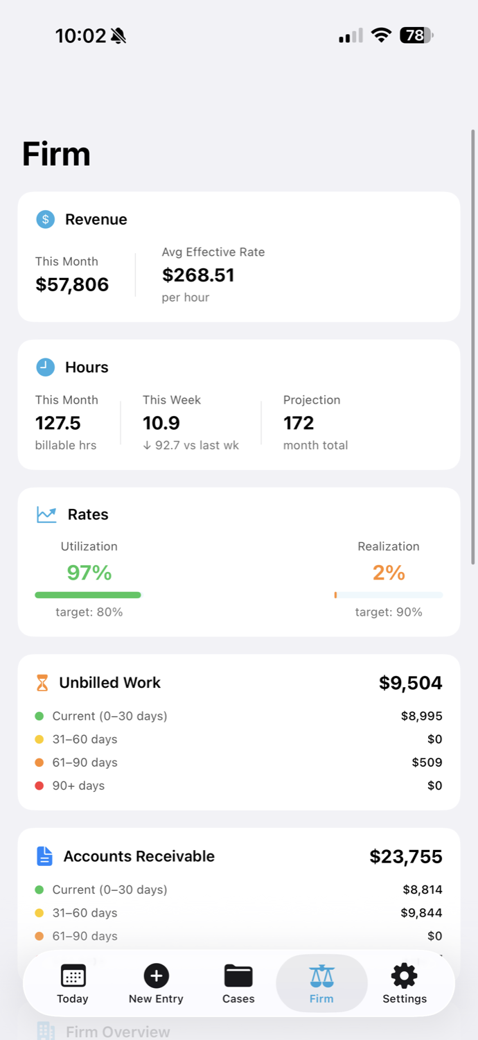 iOS firm dashboard