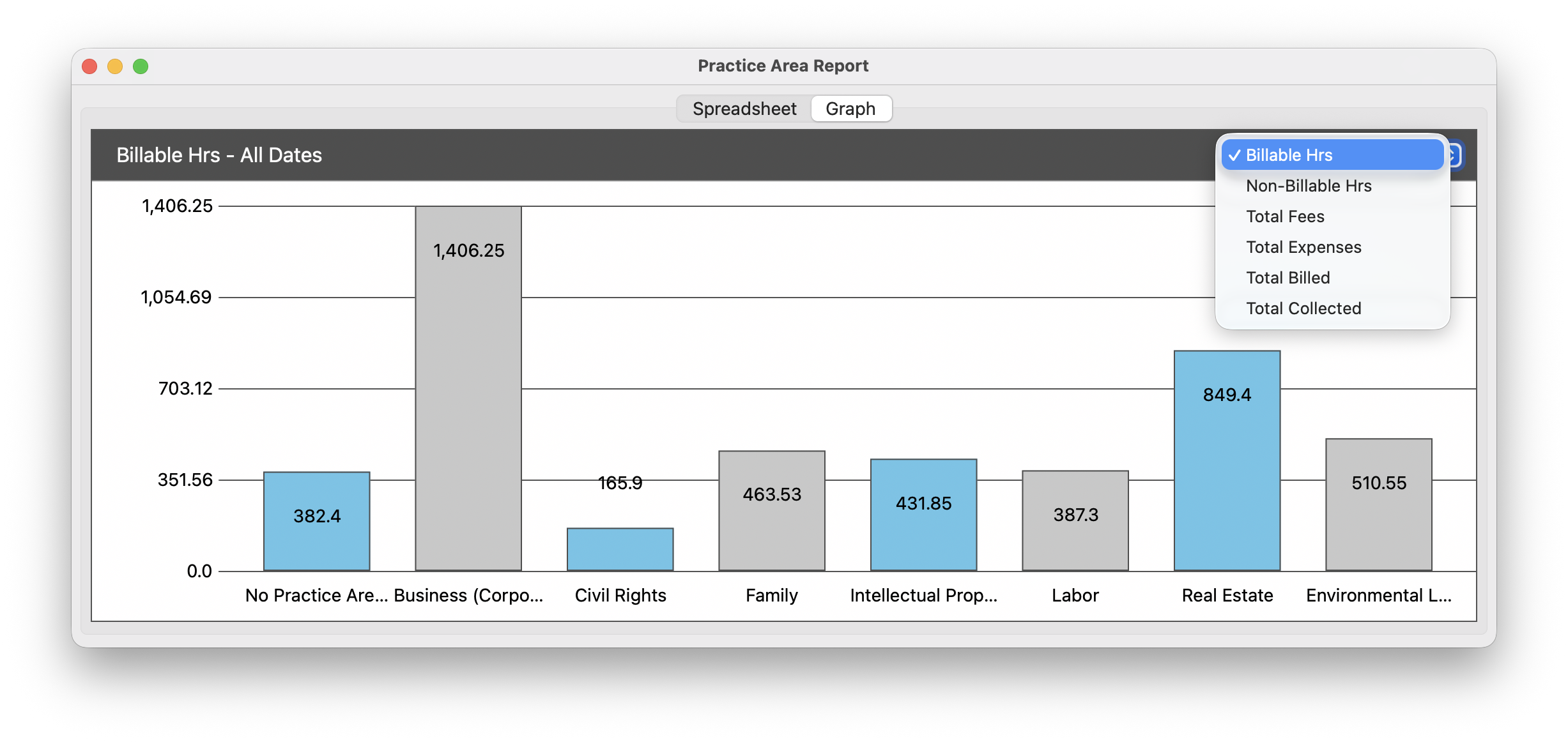 Practice area report graph