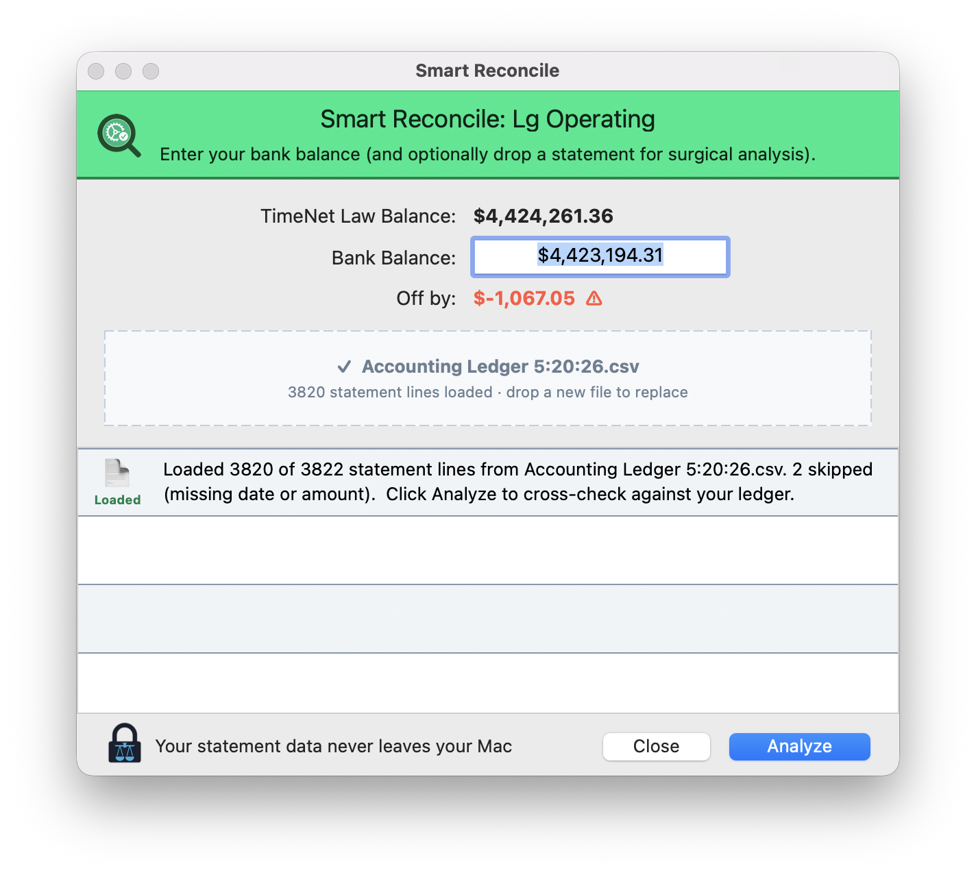 Smart Reconcile panel showing the TimeNet Law balance, an editable bank balance field, a red Off-by indicator reading minus $1,067.05, and a loaded statement file